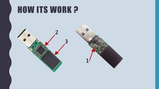 HOW ITS WORK ?
1
2
3
 