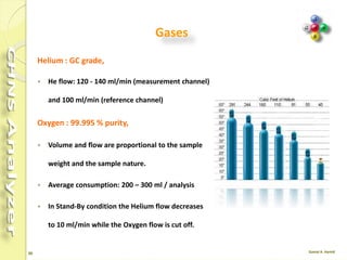 30
Columns Application
 