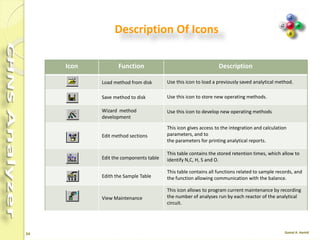 54
Description Of menu
Menu Description Submenus and
Options
Recalculation Use this menu to cancel the calibration curve and the
results of previous analyses.
You can recalculate previous results individually or
sequentially.
It also provides the summary of results.
Reset calibration factor
Recalculation
Summarize results
Tools Use this menu when the ashes removal and/or
reactor replacement is required as maintenance
Ashes removal
Reactor replacement
help Use this menu to enter the Eager 300 help program.
It is subdivided into different modules, each one
designed to cover specific issues of the module
currently in use.
Help
Consumable
About Eager 300
 