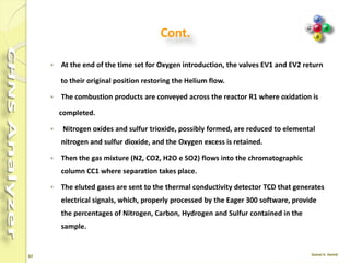 67
Example No. 2 from Cookbook
Pressure (kPa)
 He 250
 Oxygen 300
Flow (mL/min)
 He meas. 140
 He ref. 100
 Oxygen 250
Temperature (°C)
 Left 950
 Right 0
 Oven 65
 Cycle (Run Time) 480 s
 Oxygen Injection time 5 s
 Sample delay time 12 s
Analytical conditions for CHN
 
