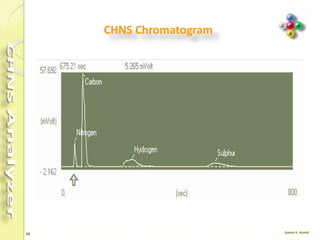 68
Sample conditions for CHN
Sample N % C % H %
A
14.384 2.903 16.051
14.357 2.977 15.982
B
9.503 1.976 17.647
9.591 1.661 17.726
C
5.087 31.601 4.445
5.065 31.512 4.163
D
5.386 36.962 6.392
5.268 36.856 6.608
Standard: BBOT* 6.51 %N, 72.53 %C, 6.09 %H
Standard weight: 2 - 3 mg
Sample weight: 1 - 1.5 mg
BBOT: 2,5-Bis (5-tert-butyl-benzoxazol-2-yl) thiophene
CHN determination SUGARS as an example
 
