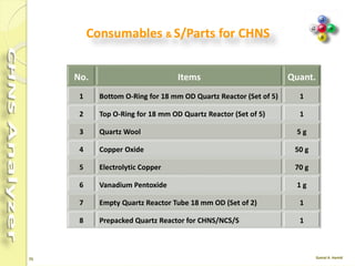 75
Cont.
 At the end of the time set for Oxygen introduction, the valves EV1 and EV2 return
to their original position restoring the Helium flow.
 The combustion products are conveyed across the reactor R1 where oxidation is
completed.
 Nitrogen oxides and sulfur trioxide, possibly formed, are reduced to elemental
nitrogen and sulfur dioxide, and the Oxygen excess is retained.
 Then the gas mixture (N2, CO2, H2O e SO2) flows into the chromatographic
column CC1 where separation takes place.
 The eluted gases are sent to the thermal conductivity detector TCD that generates
electrical signals, which, properly processed by the Eager 300 software, provide
the percentages of Nitrogen, Carbon, Hydrogen and Sulfur contained in the
sample.
 