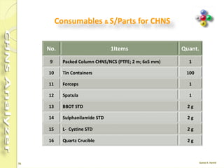 76
CHNS Chromatogram
 