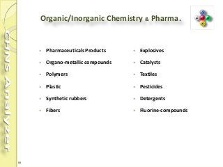 88
Organic/Inorganic Chemistry & Pharma.
 Pharmaceuticals Products
 Organo-metallic compounds
 Polymers
 Plastic
 Synthetic rubbers
 Fibers
 Explosives
 Catalysts
 Textiles
 Pesticides
 Detergents
 Fluorine-compounds
 
