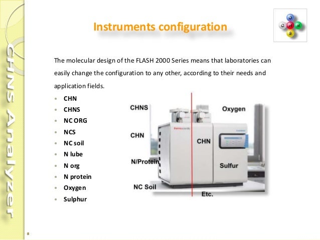 Flash 2000 Elemental Analyzer Manual – XLYIJJ