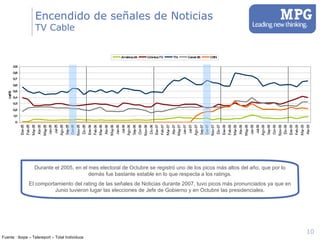 Encendido de señales de Noticias TV Cable Fuente : Ibope – Telereport – Total Individuos Durante el 2005, en el mes electoral de Octubre se registró uno de los picos más altos del año, que por lo demás fue bastante estable en lo que respecta a los ratings. El comportamiento del rating de las señales de Noticias durante 2007, tuvo picos más pronunciados ya que en Junio tuvieron lugar las elecciones de Jefe de Gobierno y en Octubre las presidenciales. 