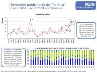 Inversión publicitaria de “Política” Enero 2007 – Abril 2009 por Sistemas Fuente : Monitor de Medios Publicitarios. No se incluyen los sectores de Colectas Agrupadas y Medios. Inversión Neta CACEM. No incluye VP, Cine, Internet 20% 85% En 2009 podemos ver cómo la inversión fue creciendo mes a mes, con un salto de Febrero a Marzo del 85% y de Marzo a Abril del 20%. Inversión por sistemas   en Política:  En los meses cercanos a los comicios advertimos un incremento del share de TV Capital. Mientras que los demás meses, suele ser Diarios Capital quien acapara el mayor porcentaje. 