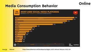 Media Consumption Behavior
Online
Vietnam https://www.slideshare.net/DataReportal/digital-2022-vietnam-february-2022-v01
 