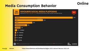 Media Consumption Behavior
Vietnam https://www.slideshare.net/DataReportal/digital-2022-vietnam-february-2022-v01
Online
 
