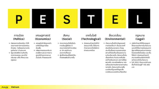 P S E
E T L
การเมือง
(Politics)
มีพรรคการเมืองเดียว ทำให้
เหตุการณ์ทางการเมืองค่อน
ข้างสงบ ไม่ส่งผลกระทบต่อ
ธุรกิจต่าง ๆ ในประเทศ
รัฐบาลรับฟังความคิดเห็น
จากภาคเอกชน และนำไป
ปรับปรุง แก้ไข ให้เหมาะสม
อยู่เสมอ
เศรษฐศาสตร์
(Economics)
เศรษฐกิจกำลังขยายตัว
แต่ยังมีปัญหาเรื่อง
เงินเฟ้อ
ทรัพยากรธรรมชาติมาก
ชายฝั่ งทะเลระยะทางยาว
อุดมไปด้วยอาหารทะเล
น้ำมันดิบ ก๊าซธรรมชาติ
สังคม
(Social)
ประชากรกระตือรือร้นใน
การเรียนรู้สิ่งใหม่ มี
ประชากรในวัยทำงานร้อย
ละ 54 ของจำนวน
ประชากรทั้งหมด
ผู้บริโภคนิยมซื้อสินค้าใน
ห้างสรรพสินค้ามากขึ้น
เทคโนโลยี
(Technological)
นักลงทุนต่างชาติเข้าไป
ลงทุนมากขึ้น ได้รับการ
ถ่ายทอดเทคโนโลยีจาก
ต่างประเทศด้วย
สิ่งแวดล้อม
(Environmental)
เวียดนามนั้นมีคำขวัญรณรงค์
การท่องเที่ยวว่า เป็นประเทศที่
สงบสันติและสวยงาม โดยชู
ประเด็นเรื่องความสวยงามของ
สถานที่ท่องเที่ยวเป็นจุดขาย ใน
ระดับนโยบายนั้น เวียดนามก็เน้น
เรื่องคล้ายๆ กับประเทศอื่นคือ
ลดก๊าซเรือนกระจก ลดการใช้ถุง
พลาสติก ประหยัดพลังงาน ฯลฯ
แต่ในระดับการบริหารราชการส่วน
กลางนั้น เวียดนามมีทบวงสิ่ง
แวดล้อมที่ดูแลแก้ปัญหาสิ่ง
แวดล้อมแบบองค์รวมที่จุดเดียว
กฎหมาย
(Legal)
บริษัทต่างชาติได้รับอนุญาต
ให้ประกอบกิจการในเวียดนาม
และมักได้รับการสนับสนุนจาก
รัฐบาลให้ลงทุนผ่านการลงทุน
โดยตรงหรือโดยอ้อม และเห็น
ได้ชัดว่า นักลงทุนต่างชาติ
สามารถสร้างบริษัทจำกัดได้
อย่างรวดเร็วในเวียดนาม
ในปี 2022 เวียดนามมีค่าแรง
ขั้นต่ำต่อวันอยู่ที่ 150-205
บาท
Vietnam
 