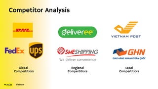 Competitor Analysis
Global
Compertitiors
Regional
Compertitiors
Local
Compertitiors
Vietnam
 