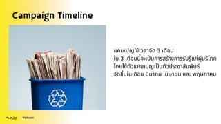 Campaign Timeline
Vietnam
แคมเปญใช้เวลาจัด 3 เดือน
ใน 3 เดือนนี้จะเป็นการสร้างการรับรู้แก่ผู้บริโภค
โดยใช้ตัวแคมเปญเป็นตัวประชาสัมพันธ์
จัดขึ้นในเดือน มีนาคม เมษายน และ พฤษภาคม
 