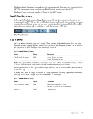 Flash File Format Specification | PDF