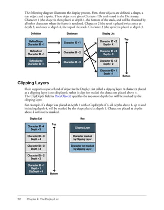 Flash File Format Specification | PDF