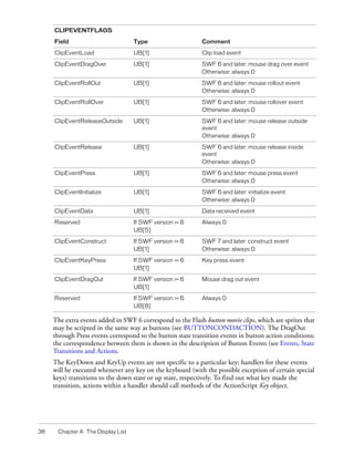 Flash File Format Specification | PDF