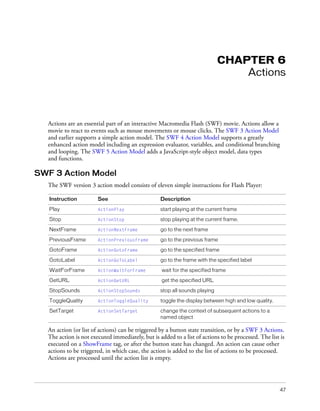 Flash File Format Specification | PDF