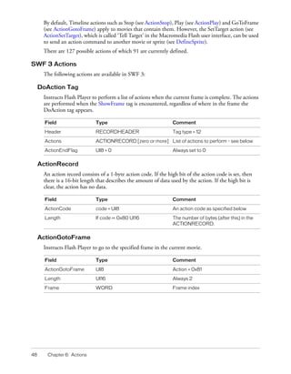 Flash File Format Specification | PDF