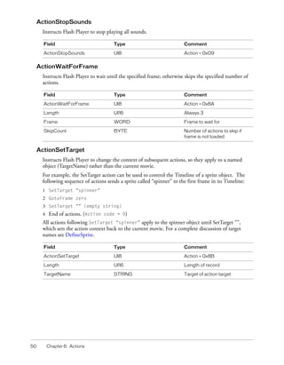 Flash File Format Specification | PDF