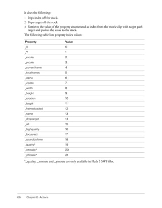Flash File Format Specification | PDF