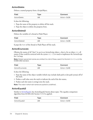 Flash File Format Specification | PDF