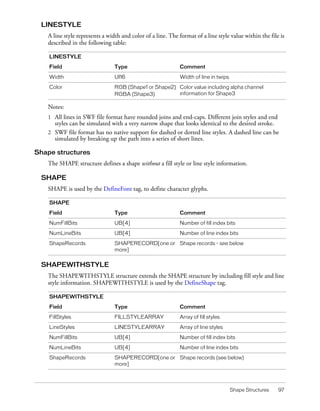 Flash File Format Specification | PDF