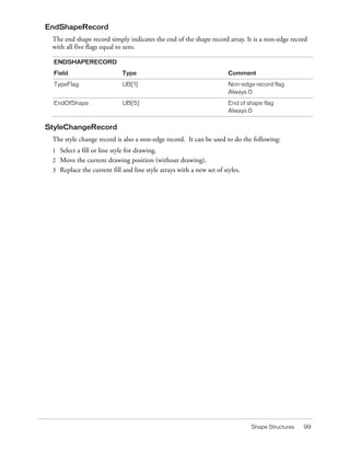 Flash File Format Specification | PDF