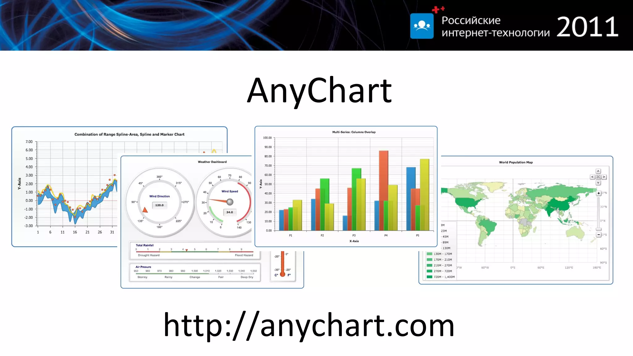 AnyChart http://anychart.com 