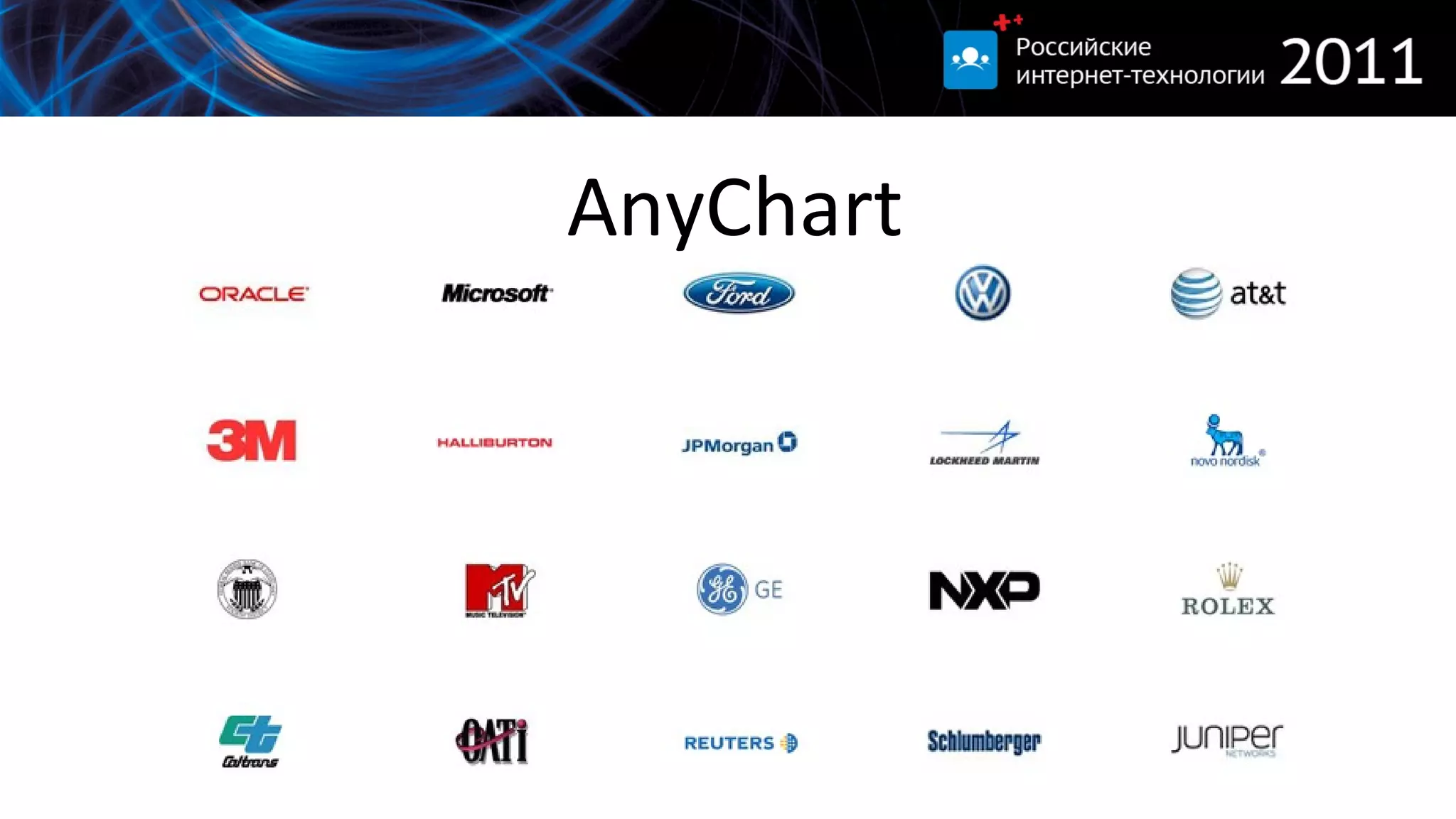 AnyChart 
