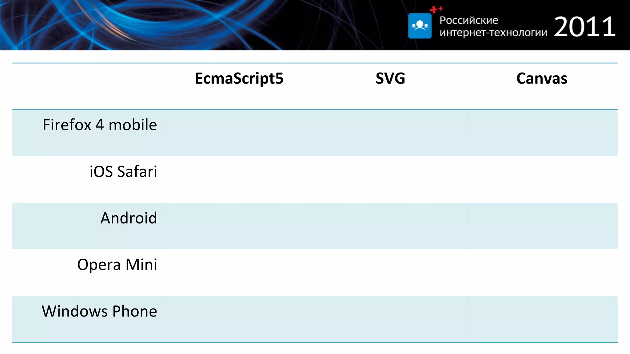 EcmaScript5 SVG Canvas Firefox 4 mobile iOS Safari Android Opera Mini Windows Phone 