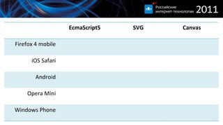 EcmaScript5 SVG Canvas Firefox 4 mobile iOS Safari Android Opera Mini Windows Phone 