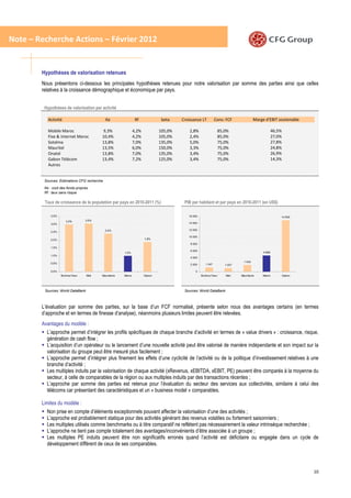 Note – Recherche Actions – Février 2012


        Hypothèses de valorisation retenues
        Nous présentons ci-dessous les principales hypothèses retenues pour notre valorisation par somme des parties ainsi que celles
        relatives à la croissance démographique et économique par pays.


         Hypothèses de valorisation par activité

           Activité                           Ke                Rf             beta    Croissance LT          Conv. FCF                Marge d'EBIT soutenable

           Mobile Maroc                   9,3%                 4,2%           105,0%       2,8%                   85,0%                             46,5%
           Fixe & Internet Maroc          10,4%                4,2%           105,0%       2,4%                   85,0%                             27,0%
           Sotelma                        13,8%                7,0%           135,0%       5,0%                   75,0%                             27,8%
           Mauritel                       13,5%                6,0%           150,0%       3,3%                   75,0%                             24,8%
           Onatel                         13,8%                7,0%           135,0%       3,4%                   75,0%                             26,9%
           Gabon Télécom                  13,4%                7,2%           125,0%       3,4%                   75,0%                             14,3%
           Autres


         Sources: Estimations CFG recherche

         Ke : coût des fonds propres
         Rf : taux sans risque

         Taux de croissance de la population par pays en 2010-2011 (%)                  PIB par habitant et par pays en 2010-2011 (en US$)

             3,5%                                                                         16 000                                                        14 926
                       3,0%        3,0%
             3,0%                                                                         14 000

                                              2,4%                                        12 000
             2,5%
                                                                                          10 000
             2,0%                                                     1,9%
                                                                                           8 000
             1,5%
                                                                                           6 000
                                                       1,0%                                                                                 4 668
             1,0%
                                                                                           4 000
                                                                                                                               1 930
             0,5%                                                                          2 000      1 247          1 057

             0,0%                                                                             0
                    Burkina Faso   Mali   Mauritanie   Maroc          Gabon                        Burkina Faso      Mali    Mauritanie     Maroc           Gabon




         Sources: World DataBank                                                        Sources: World DataBank



        L’évaluation par somme des parties, sur la base d’un FCF normalisé, présente selon nous des avantages certains (en termes
        d’approche et en termes de finesse d’analyse), néanmoins plusieurs limites peuvent être relevées.
        Avantages du modèle :
          L’approche permet d’intégrer les profils spécifiques de chaque branche d’activité en termes de « value drivers » : croissance, risque,
          génération de cash flow ;
          L’acquisition d’un opérateur ou le lancement d’une nouvelle activité peut être valorisé de manière indépendante et son impact sur la
          valorisation du groupe peut être mesuré plus facilement ;
          L’approche permet d’intégrer plus finement les effets d’une cyclicité de l’activité ou de la politique d’investissement relatives à une
          branche d’activité ;
          Les multiples induits par la valorisation de chaque activité (xRevenus, xEBITDA, xEBIT, PE) peuvent être comparés à la moyenne du
          secteur, à celle de comparables de la région ou aux multiples induits par des transactions récentes ;
          L’approche par somme des parties est retenue pour l’évaluation du secteur des services aux collectivités, similaire à celui des
          télécoms car présentant des caractéristiques et un « business model » comparables.

        Limites du modèle :
          Non prise en compte d’éléments exceptionnels pouvant affecter la valorisation d’une des activités ;
          L’approche est probablement statique pour des activités générant des revenus volatiles ou fortement saisonniers ;
          Les multiples utilisés comme benchmarks ou à titre comparatif ne reflètent pas nécessairement la valeur intrinsèque recherchée ;
          L’approche ne tient pas compte totalement des avantages/inconvénients d’être associée à un groupe ;
          Les multiples PE induits peuvent être non significatifs erronés quand l’activité est déficitaire ou engagée dans un cycle de
          développement différent de ceux de ses comparables.



                                                                                                                                                                    10
 