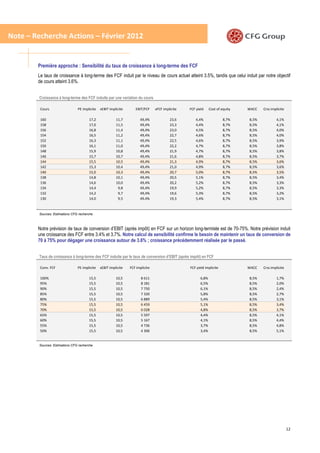 Note – Recherche Actions – Février 2012


        Première approche : Sensibilité du taux de croissance à long-terme des FCF
        Le taux de croissance à long-terme des FCF induit par le niveau de cours actuel atteint 3.5%, tandis que celui induit par notre objectif
        de cours atteint 3.6%.


         Croissance à long-terme des FCF induite par une variation du cours

         Cours                   PE implicite   xEBIT implicite      EBIT/FCF     xFCF implicite   FCF yield     Cost of equity   WACC   Crss implicite

         160                            17,2              11,7          49,4%              23,6        4,4%               8,7%    8,5%           4,1%
         158                            17,0              11,5          49,4%              23,3        4,4%               8,7%    8,5%           4,1%
         156                            16,8              11,4          49,4%              23,0        4,5%               8,7%    8,5%           4,0%
         154                            16,5              11,2          49,4%              22,7        4,6%               8,7%    8,5%           4,0%
         152                            16,3              11,1          49,4%              22,5        4,6%               8,7%    8,5%           3,9%
         150                            16,1              11,0          49,4%              22,2        4,7%               8,7%    8,5%           3,8%
         148                            15,9              10,8          49,4%              21,9        4,7%               8,7%    8,5%           3,8%
         146                            15,7              10,7          49,4%              21,6        4,8%               8,7%    8,5%           3,7%
         144                            15,5              10,5          49,4%              21,3        4,9%               8,7%    8,5%           3,6%
         142                            15,3              10,4          49,4%              21,0        4,9%               8,7%    8,5%           3,6%
         140                            15,0              10,3          49,4%              20,7        5,0%               8,7%    8,5%           3,5%
         138                            14,8              10,1          49,4%              20,5        5,1%               8,7%    8,5%           3,4%
         136                            14,6              10,0          49,4%              20,2        5,2%               8,7%    8,5%           3,3%
         134                            14,4               9,8          49,4%              19,9        5,2%               8,7%    8,5%           3,3%
         132                            14,2               9,7          49,4%              19,6        5,3%               8,7%    8,5%           3,2%
         130                            14,0               9,5          49,4%              19,3        5,4%               8,7%    8,5%           3,1%



         Sources: Estimations CFG recherche



        Notre prévision de taux de conversion d’EBIT (après impôt) en FCF sur un horizon long-termiste est de 70-75%. Notre prévision induit
        une croissance des FCF entre 3.4% et 3.7%. Notre calcul de sensibilité confirme le besoin de maintenir un taux de conversion de
        70 à 75% pour dégager une croissance autour de 3.6% ; croissance précédemment réalisée par le passé.


         Taux de croissance à long-terme des FCF induite par le taux de conversion d’EBIT (après impôt) en FCF

         Conv. FCF               PE implicite   xEBIT implicite   FCF implicite                    FCF yield implicite            WACC   Crss implicite

         100%                           15,5              10,5           8 611                            6,8%                    8,5%           1,7%
         95%                            15,5              10,5           8 181                            6,5%                    8,5%           2,0%
         90%                            15,5              10,5           7 750                            6,1%                    8,5%           2,4%
         85%                            15,5              10,5           7 320                            5,8%                    8,5%           2,7%
         80%                            15,5              10,5           6 889                            5,4%                    8,5%           3,1%
         75%                            15,5              10,5           6 459                            5,1%                    8,5%           3,4%
         70%                            15,5              10,5           6 028                            4,8%                    8,5%           3,7%
         65%                            15,5              10,5           5 597                            4,4%                    8,5%           4,1%
         60%                            15,5              10,5           5 167                            4,1%                    8,5%           4,4%
         55%                            15,5              10,5           4 736                            3,7%                    8,5%           4,8%
         50%                            15,5              10,5           4 306                            3,4%                    8,5%           5,1%


         Sources: Estimations CFG recherche




                                                                                                                                                          12
 
