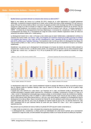 Note – Recherche Actions – Février 2012


        Quelles facteurs pourraient stimuler la croissance des revenus au delà de 2012 ?
        Malgré le recul attendu des revenus sur la période 2011-2012, impacté par un cadre réglementaire et compétitif globalement
        défavorable, un potentiel de croissance subsiste pour le mobile, surtout au Maroc (les revenus mobile représentent 75% des revenus du
        groupe, 62% pour les revenus mobile au Maroc). Les revenus du segment pourraient croître davantage sous l’effet d’un développement
        conjugué de l’usage et du trafic de données sur mobile dit « data ». Même si un développement important de ces derniers n’est pas
        totalement visible actuellement, nous anticipons une forte croissance dans les trimestres à venir, tirée par 1) la baisse progressive de
        l’ARPM1 2) la baisse des prix des équipements et terminaux téléphoniques 3) le lancement de « smartphones » et PC à prix réduits 4)
        le développement des réseaux 3G 5) l’accroissement de l’usage de la data à travers l’utilisation d‘applications mobile, de moteurs de
        recherche et de solutions mobiles tel le « mobile banking ».
        Le développement observé de la « data » en Europe ou dans certains pays du bassin méditerranéen a indéniablement contribué à la
        croissance des revenus mobile. Les revenus « data » ont enregistré une croissance moyenne de 15-20% en Europe et contribué
        à la croissance des revenus « voix + data » de 4-6%. Actuellement la « data » représente 20-30% de l’ARPU en Europe contre
        près de 9% au Maroc pour l’opérateur historique. Il est essentiel de noter à ce titre que même si le développement des réseaux 3G
        n’est que récent au Maroc, la « data » croît à un rythme beaucoup plus important que celui de comparables en Europe ou sur le bassin
        méditerranéen.
        Actuellement, nous pensons que le développement des technologies et la hausse des besoins des abonnés mobile porteraient la
        croissance des « revenus non-voix » au delà des niveaux actuels, une croissance qui pourrait selon nous au moins compenser la perte
        de vitesse des « revenus voix », en baisse de –1% à –4% sur la période 2011-2013 eu égard au potentiel de croissance de l’usage
        mobile.


            Revenus « data » en % des revenus mobile en 2010                                   Croissance organique des revenus data par pays en 2010

            25%                                                                                45%
                                                                                                      41,8%
                                                  22%
                                                                                               40%                                         37,7%

            20%
                                  18%                                                          35%

                                                                                               30%                 27,9%       28,5%
                                                                                                                                                                                26,4%
            15%                                                               14%
                                                                                               25%
                                                                                                                                                              21,5%

                                                                                               20%
            10%                                                   9%                  9%
                                                                                                                                                    14,8%
                    8%                                                                         15%                                                                     13,8%


                                                                                               10%
            5%

                                                                                               5%


            0%                                                                                 0%
                    DU       Etihad Etisalat   Etisalat UAE   Maroc Telecom   STC   Turkcell         Afrique du   Allemagne   Angleterre   Egypte   Espagne   Italie   Maroc   Vodafone
                                                                                                        Sud                                                                     Group



            Sources: Sociétés, estimations CFG recherche                                       Sources: Vodafone, estimations CFG recherche



        Le développement certain de la « data » devrait probablement impacter le paysage des télécoms au Maroc et accroître les revenus
        issus du segment mobile de l’opérateur historique, selon nous en avance sur ses deux concurrents du fait de la qualité et large
        couverture de son réseau.
        Il apparaît dans notre recherche de « value drivers » que l’expansion de la « data » est fortement corrélé au développement des
        nouvelles technologies et appareils mobiles notamment les « smartphones » et tablettes. Contrairement à l’Europe ou à l’Asie où la
        « data » connaît un développement remarquable depuis plusieurs années, la commercialisation récente des smartphones et tablettes,
        leur prix relativement élevé (entre 2 000 et 10 000DH vs. 6 000 à 8 000DH de panier moyen mensuel par foyer au Maroc), et l’arrivée
        tardive d’offres Internet mobile (offres Internet illimité ou « all-in-one » pour clients prépayé ou postpayé) ont incontestablement freiné le
        développement de la data au Maroc. Depuis le lancement de l’Internet 3G, les trois opérateurs auront vendus pour près de 3.2 millions
        d’appareils mobiles (dont clès 3G), soit un taux de pénétration de l’Internet mobile de près de 10%. Les abonnés Internet 3G « data
        Only » représentent 60% du parc d’abonnés Internet 3G contre 40% pour l’Internet 3G « Data + voix », dont la progression est
        cependant plus forte.
        Nous pensons que nos prévisions de revenus mobile sur la période 2012-2014 peuvent s’avérer conservatrices si :
             L’usage mobile voix sortant et la « data » connaissent des croissances plus importantes que prévu ;
             Le développement des « smartphones » au Maroc permet une matérialisation de la data durant la période, soit un accroissement
             substantiel de l’usage de la data, une démocratisation des applications mobile et une hausse des besoins de débits plus importants.




        1   ARPM : Average Revenue Per Minute, soit le revenu moyen par minute
                                                                                                                                                                                          15
 