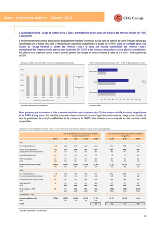 Note – Recherche Actions – Février 2012


        L’accroissement de l’usage et surtout de la « Data » permettraient selon nous une hausse des revenus mobile de +10%
        à long terme
        L’environnement concurrentiel actuel devrait probablement maintenir la pression sur les parts de marché de Maroc Telecom, tandis que
        l’accélération de la baisse des tarifs d’interconnexion accroîtrait probablement la baisse de l’ARPM. Dans ce contexte seule une
        hausse de l’usage limiterait la baisse des revenus « voix » et seule une hausse substantielle des revenus « data »
        maintiendrait les revenus mobile prévus pour la période 2011-2013 à des niveaux comparables à ceux générés actuellement.
        Par ailleurs nous observons que la « data » pourrait générer des marges au moins similaires à celles de la « voix », voire supérieures
        de 20%.

          Revenus mobile en mDH (hors revenus d’équipement & autres)                                                                   Parc d’abonnés Internet 3G au T4-11 et T4-10 par opérateur (en k)

         25 000
                                                                                                                                       Wana Corporate


         20 000
                                                                                                             TCAM 2010-2015
                                                                                                                 +20%

         15 000
                                                                                                                                                                                                                                      T4-11
                                                                                                                                               Méditel
                                                                                                                                                                                                                                      T4-10

         10 000

                                                                                                             TCAM 2010-2015
                                                                                                                  -1%
          5 000
                                                                                                                                        Maroc Telecom


               0
                   2010       2011e               2012e           2013e               2014e     2015e
                                                                                                                                                         0   100   200   300     400   500   600    700     800   900   1 000 1 100
                                 Revenus "Voix"    Revenus Internet + "Data"




          Sources: Estimations CFG recherche                                                                                           Sources: ANRT



        Nous pensons que les revenus « data » peuvent entraîner une croissance de +1% des revenus mobile à court et moyen terme
        et de 5-10% à long terme. Nos résultats présentés ci-dessous tiennent compte d’hypothèses de hausse de l’usage sortant mobile, de
        taux de pénétration de smartphones&tablettes et de croissance de l’ARPU data similaires à ceux observés sur des marchés mobile
        comparables.

         Impact d’un développement de la « data » sur la structure des revenus mobile à court, moyen et long terme

                                                                                              Taux de pénétration des Smartphones & Tablettes                            Taux de pénétration des Smartphones & Tablettes
                                                                                                          à court et moyen terme                                                           à long terme
                                                                          2011e               2,5%          7,5%              12,5%            15,0%                       25,0%                   30,0%                  35,0%

        Voix

        Parc mobile (millions)                                                 17,0            17,0         17,0               17,0             17,0                           17,8                 17,8                    17,8

        Hausse de l'usage sortant                                              19%             25%          30%                35%              40%                            60%                  60%                     60%
        Usage sortant (min/mois/abonné)                                         62              78           81                 84               87                             99                   99                      99

        Elasticité Usage/Prix (x)                                              1,0             1,0           1,0               1,0               1,0                           1,2                  1,2                     1,2

        ARPU sortant (DH)                                                       64             70            68                65                62                             60                   60                      60
        var%                                                                   -8%             9%            6%                2%               -2%                            -7%                  -7%                     -7%

        Revenus voix sortant en mDH                                       13 068              14 242       13 824             13 330          12 760                       12 713                  12 713                 12 713
        var%                                                               -5%                  9%           6%                 2%             -2%                          -3%                     -3%                    -3%

        Data

        Parc mobile (millions)                                                 17,0            17,0         17,0               17,0             17,0                           17,8                 17,8                    17,8
        Parc client Smartphone (millions)                                       0,4            0,4          1,3                 2,1             2,6                             4,5                 5,3                     6,2

        Smartphones en % du parc mobile                                        2%              3%            8%                13%              15%                            25%                  30%                     35%

        ARPU data (DH)                                                          8               11           16                 22               30                             37                   37                      37
        var%                                                                                   40%          40%                40%              40%                            20%                  20%                     20%

        Revenus data en mDH                                                    35               57           238               555              932                        1 950                   2 340                   2 730
        var%                                                                                   61%          320%              133%              68%                        109%                    151%                    193%

        Combiné Voix + Data

        Revenus mobile en mDH                                             17 284              18 855       18 485             18 150          17 776                       18 731                  19 121                 19 511
        var%                                                                                    9%          -2%                -2%             -2%

        TCAM                                                                                                                                     1%                            5%                   8%                      10%



         Sources: Estimations CFG recherche


                                                                                                                                                                                                                                       16
 