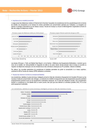 Note – Recherche Actions – Février 2012



             Importance de la mobilité/connectivité
         L’usage actuel des téléphones mobile et d’Internet tend à favoriser l’acquisition de smartphones dont les caractéristiques tant en termes
         de mobilité, de connectivité ou de richesse de contenu permettent une consommation optimale pour l'utilisateur. La navigation sur
         Internet, le partage d’informations sur les réseaux sociaux, l’écoute de musique ou encore le téléchargement d’applications arrivent en
         tête des usages de téléphones mobiles.


           Principaux usages des téléphones mobile pour clients prépayé                                         Principaux usages d’Internet auprès des ménages en 2010

          Services Voix + SMS                                                                       80%                  Téléchargements                                                                    71%


             Jeux pré-installés                                       39%                                                  Envoie de mails                                                                 69%


                Internet Mobile                                   37%                                                    Réseaux sociaux                                                              67%


              Téléchargements                               26%                                                 Téléphonie Internet / Skype                                                         63%


        Messagerie instantanée                            23%                                                           Navigation Internet                                                    59%

                                                                                                                 Partage d'informations ou
                          MMS                         21%                                                                                                                               52%
                                                                                                                  messagerie instantanée


               Envoie de mails               8%                                                                                       Jeux                                        47%


              Localisation GPS          4%                                                                                 Banque en ligne          6%


                                  0%     10%        20%     30%   40%       50%   60%    70%      80%     90%                                0%         10%   20%    30%   40%    50%         60%         70%     80%



           Sources: Nielsen, Microsoft Tag                                                                      Sources: ANRT



         Les études d’Ericsson « Trafic and Market Data Report » et de Gartner « Référence des Equipements Multimédias » montrent que le
         choix de la mobilité, de l’ultra-portabilité et d’appareils de taille et de poids réduits devrait prévaloir dans le temps et accroître la
         migration de téléphones classiques vers les smartphones et des ordinateurs classiques aux PC portables, netbook et tablettes.
         Par ailleurs, les nouvelles générations de smartphones et tablettes permettent de porter la connectivité à un niveau supérieur,
         combinant le Wifi et l’accès aux réseaux GPRS cellulaires ou terrestres.

             Hausse des intentions d’achats de smartphones/tablettes
         Les smartphones, tablettes et autres terminaux intelligents arrivent en tête des motivations d’équipement de l’enquête d’Ericsson sur les
         nouveaux modes de consommation des ménages. La recherche de mobilité et l’engouement pour des équipements innovants semblent
         progressivement prendre le pas sur les équipements multimédias classiques. Sur la base des utilisateurs sondés, 32% souhaiteraient
         acquérir un smartphone ou une tablette dans un avenir proche, bien plus que ceux désirant un ordinateur portable (16%), PC ou tout
         autre équipement multimédia.


          Les smartphones, tablettes et autres terminaux intelligents arrivent en tête des intentions d’achat

                                         Mobile / Smartphone                                                                                                                19%
                                             Ordinateur portable                                                                                               16%
                                                           Tablette                                                                               13%
                                        Ordinateur de bureau                                                                           12%
                                                            E-book                                      6%
                                                           Netbook                                      6%
                                                  Caméra digitale                            4%
                                       Console de jeux vidéos                                4%
                                  Appareil photo numérique                              3%
                                                            Autres                2%
                                                   Baladeur MP3                   2%
                                                   Appareil GPS                   2%
                                   Console de jeux portable                 1%
                                   Aucune des propositions                                                         9%

                                                                      0%                                             10%                                                     20%

          Sources: Ericsson 2010 ConsumerLab Device Study


                                                                                                                                                                                                                  18
 