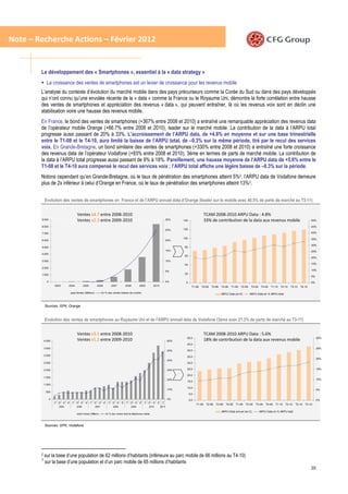 Note – Recherche Actions – Février 2012


        Le développement des « Smartphones », essentiel à la « data strategy »
              La croissance des ventes de smartphones est un levier de croissance pour les revenus mobile
        L’analyse du contexte d’évolution du marché mobile dans des pays précurseurs comme la Corée du Sud ou dans des pays développés
        qui n’ont connu qu’une envolée récente de la « data » comme la France ou le Royaume Uni, démontre la forte corrélation entre hausse
        des ventes de smartphones et appréciation des revenus « data », qui peuvent entraîner, là où les revenus voix sont en déclin une
        stabilisation voire une hausse des revenus mobile.
        En France, le bond des ventes de smartphones (+367% entre 2008 et 2010) a entraîné une remarquable appréciation des revenus data
        de l’opérateur mobile Orange (+66.7% entre 2008 et 2010), leader sur le marché mobile. La contribution de la data à l’ARPU total
        progresse aussi passant de 20% à 33%. L’accroissement de l’ARPU data, de +4.8% en moyenne et sur une base trimestrielle
        entre le T1-08 et le T4-10, aura limité la baisse de l’ARPU total, de –0.3% sur la même période, tiré par le recul des services
        voix. En Grande-Bretagne, un bond similaire des ventes de smartphones (+330% entre 2008 et 2010) a entraîné une forte croissance
        des revenus data de l’opérateur Vodafone (+83% entre 2008 et 2010), 3éme en termes de parts de marché mobile. La contribution de
        la data à l’ARPU total progresse aussi passant de 9% à 18%. Pareillement, une hausse moyenne de l’ARPU data de +5.6% entre le
        T1-08 et le T4-10 aura compensé le recul des services voix ; l’ARPU total affiche une légère baisse de –0.3% sur la période.
        Notons cependant qu’en Grande-Bretagne, où le taux de pénétration des smartphones atteint 5%2, l’ARPU data de Vodafone demeure
        plus de 2x inférieur à celui d’Orange en France, où le taux de pénétration des smartphones atteint 13%3.


            Evolution des ventes de smartphones en France et de l’ARPU annuel data d’Orange (leader sur le mobile avec 40.5% de parts de marché au T3-11)


                                                Ventes x4.7 entre 2008-2010                                                                                                         TCAM 2008-2010 ARPU Data : 4.8%
        9 000                                   Ventes x2.3 entre 2009-2010                                                                               30%   140                 33% de contribution de la data aux revenus mobile                                    50%

        8 000                                                                                                                                                                                                                                                            45%
                                                                                                                                                          25%   120
        7 000                                                                                                                                                                                                                                                            40%

                                                                                                                                                                100                                                                                                      35%
        6 000                                                                                                                                             20%

                                                                                                                                                                                                                                                                         30%
        5 000                                                                                                                                                    80
                                                                                                                                                          15%                                                                                                            25%
        4 000
                                                                                                                                                                 60
                                                                                                                                                                                                                                                                         20%
        3 000                                                                                                                                             10%
                                                                                                                                                                 40                                                                                                      15%
        2 000
                                                                                                                                                          5%                                                                                                             10%
        1 000                                                                                                                                                    20
                                                                                                                                                                                                                                                                         5%
              0                                                                                                                                           0%      0                                                                                                      0%
                       2003           2004               2005             2006              2007           2008           2009           2010                           T1-08   T2-08   T3-08   T4-08   T1-09   T2-09   T3-09    T4-09   T1-10   T2-10   T3-10   T4-10

                                               Ventes (Milliers)                En % des ventes totales de mobile                                                                               ARPU Data (en €)        ARPU Data en % ARPU total



            Sources: GFK, Orange


            Evolution des ventes de smartphones au Royaume Uni et de l’ARPU annuel data de Vodafone (3éme avec 21.3% de parts de marché au T3-11)


                                                Ventes x3.1 entre 2008-2010                                                                                                         TCAM 2008-2010 ARPU Data : 5.6%
                                                                                                                                                                  50,0                                                                                                        30%
            4 000                               Ventes x1.2 entre 2009-2010                                                                               60%                       18% de contribution de la data aux revenus mobile
                                                                                                                                                                  45,0
            3 500                                                                                                                                                                                                                                                             25%
                                                                                                                                                          50%     40,0
            3 000
                                                                                                                                                                  35,0
                                                                                                                                                                                                                                                                              20%
                                                                                                                                                          40%
            2 500                                                                                                                                                 30,0

            2 000                                                                                                                                         30%     25,0                                                                                                        15%

                                                                                                                                                                  20,0
            1 500
                                                                                                                                                          20%                                                                                                                 10%
                                                                                                                                                                  15,0
            1 000
                                                                                                                                                                  10,0
                                                                                                                                                          10%                                                                                                                 5%
             500
                                                                                                                                                                      5,0
                  0                                                                                                                                       0%          0,0                                                                                                     0%
                      T1
                           T2

                                T3
                                     T4
                                          T1
                                               T2
                                                    T3

                                                          T4
                                                                T1
                                                                     T2

                                                                           T3
                                                                                 T4

                                                                                       T1
                                                                                            T2
                                                                                                 T3

                                                                                                      T4
                                                                                                           T1

                                                                                                                T2
                                                                                                                     T3
                                                                                                                          T4
                                                                                                                               T1
                                                                                                                                    T2

                                                                                                                                         T3
                                                                                                                                              T4
                                                                                                                                                    T1




                                                                                                                                                                            T1-08    T2-08   T3-08   T4-08   T1-09   T2-09   T3-09   T4-09   T1-10   T2-10   T3-10   T4-10
                           2005                2006                  2007                    2008               2009                2010           2011

                                                                                                                                                                                                ARPU Data annuel (en £)         ARPU Data en % ARPU total
                                                      Ventes (Milliers)               En % des ventes total de téléphones mobile




            Sources: GFK, Vodafone




        2   sur la base d’une population de 62 millions d’habitants (inférieure au parc mobile de 66 millions au T4-10)
        3
            sur la base d’une population et d’un parc mobile de 65 millions d’habitants
                                                                                                                                                                                                                                                                         20
 