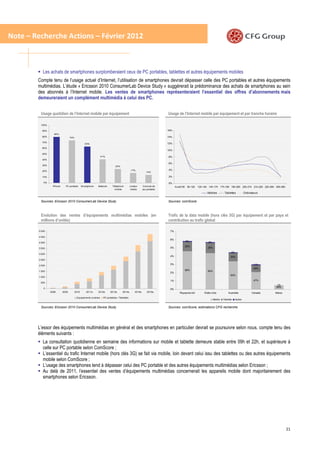 Note – Recherche Actions – Février 2012



           Les achats de smartphones surplomberaient ceux de PC portables, tablettes et autres équipements mobiles
        Compte tenu de l’usage actuel d’Internet, l’utilisation de smartphones devrait dépasser celle des PC portables et autres équipements
        multimédias. L’étude « Ericsson 2010 ConsumerLab Device Study » suggérerait la prédominance des achats de smartphones au sein
        des abonnés à l’Internet mobile. Les ventes de smartphones représenteraient l’essentiel des offres d’abonnements mais
        demeureraient un complément multimédia à celui des PC.


         Usage quotidien de l’Internet mobile par équipement                                                           Usage de l’Internet mobile par équipement et par tranche horaire

         100%

          90%                                                                                                          16%
                   80%
          80%                     74%                                                                                  14%

          70%                                                                                                          12%
                                                  63%
          60%
                                                                                                                       10%
          50%
                                                               41%                                                     8%
          40%
                                                                                                                       6%
          30%                                                               24%

          20%                                                                                17%                       4%
                                                                                                           14%

          10%                                                                                                          2%

           0%                                                                                                          0%
                  iPhone     PC portable       Sm artphone   Netbook     Téléphone          Lecteur     Console de           Avant 9h 9h-12h   12h-14h 14h-17h 17h-19h 19h-20h 20h-21h 21h-22h 22h-00h 00h-06h
                                                                           mobile           média       jeu portable
                                                                                                                                                      Mobiles         Tablettes           Ordinateurs


         Sources: Ericsson 2010 ConsumerLab Device Study                                                               Sources: comScore



         Evolution des ventes d’équipements multimédias mobiles (en                                                    Trafic de la data mobile (hors clés 3G) par équipement et par pays et
         millions d’unités)                                                                                            contribution au trafic global

        5 000                                                                                                           7%

        4 500
                                                                                                                        6%
        4 000
                                                                                                                                     8%               8%
                                                                                                                                    25%
        3 500                                                                                                           5%                            28%
                                                                                                                                                                            6%
        3 000
                                                                                                                        4%                                                  30%
        2 500

        2 000
                                                                                                                        3%                                                                       13%
                                                                                                                                                                                                 40%
        1 500                                                                                                                       68%               64%
                                                                                                                        2%
                                                                                                                                                                            64%
        1 000
                                                                                                                        1%                                                                       47%
         500
                                                                                                                                                                                                          1%
                                                                                                                                                                                                         99%
           0                                                                                                            0%
                2008       2009         2010       2011e     2012e     2013e       2014e        2015e       2016e               Royaume-Uni        Etats-Unis            Australie              Canada   Maroc
                                         Equipements mobiles     PC portables / Tablettes
                                                                                                                                                            Mobile   Tablette    Autres


         Sources: Ericsson 2010 ConsumerLab Device Study                                                               Sources: comScore, estimations CFG recherche




        L’essor des équipements multimédias en général et des smartphones en particulier devrait se poursuivre selon nous, compte tenu des
        éléments suivants :
           La consultation quotidienne en semaine des informations sur mobile et tablette demeure stable entre 09h et 22h, et supérieure à
           celle sur PC portable selon ComScore ;
           L’essentiel du trafic Internet mobile (hors clés 3G) se fait via mobile, loin devant celui issu des tablettes ou des autres équipements
           mobile selon ComScore ;
           L’usage des smartphones tend à dépasser celui des PC portable et des autres équipements multimédias selon Ericsson ;
           Au delà de 2011, l’essentiel des ventes d’équipements multimédias concernerait les appareils mobile dont majoritairement des
           smartphones selon Ericsson.




                                                                                                                                                                                                                 21
 