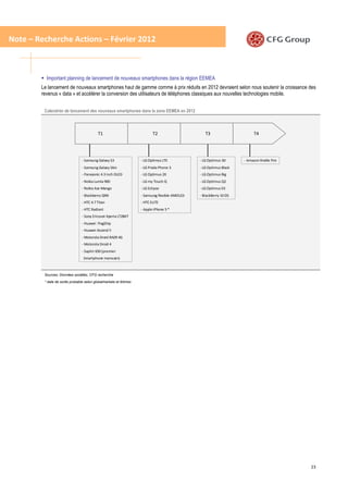 Note – Recherche Actions – Février 2012



          Important planning de lancement de nouveaux smartphones dans la région EEMEA
        Le lancement de nouveaux smartphones haut de gamme comme à prix réduits en 2012 devraient selon nous soutenir la croissance des
        revenus « data » et accélérer la conversion des utilisateurs de téléphones classiques aux nouvelles technologies mobile.


         Calendrier de lancement des nouveaux smartphones dans la zone EEMEA en 2012



                                           T1                              T2                      T3                      T4




                                 - Samsung Galaxy S3                - LG Optimus LTE            - LG Optimus 3D      - Amazon Kindle Fire
                                 - Samsung Galaxy Skin              - LG Prada Phone 3          - LG Optimus Black
                                 - Panasonic 4.3 inch OLED          - LG Optimus 2X             - LG Optimus Big
                                 - Nokia Lumia 900                  - LG my Touch Q             - LG Optimus Q2
                                 - Nokia Ace Mango                  - LG Eclipse                - LG Optimus EX
                                 - Blackberry QNX                   - Samsung flexible AMOLED   - BlackBerry 10 OS
                                 - HTC 4.7 Titan                    - HTC ELITE
                                 - HTC Radiant                      - Apple iPhone 5 *
                                 - Sony Ericsson Xperia LT28AT
                                 - Huawei FlagShip
                                 - Huawei Ascend II
                                 - Motorola Droid RAZR 4G
                                 - Motorola Droid 4
                                 - Saphir 650 (premier
                                  Smartphone marocain)



         Sources: Données sociétés, CFG recherche

         * date de sortie probable selon globalmarkets et ibtimes




                                                                                                                                            23
 
