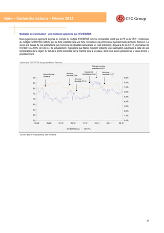 Note – Recherche Actions – Février 2012


        Multiples de valorisation : une meilleure approche par l’EV/EBITDA
        Nous jugeons plus approprié la prise en compte du multiple EV/EBITDA comme comparable plutôt que le PE ou le CF/Y. L’historique
        du multiple EV/EBITDA n’affiche pas de forte volatilité mais une forte corrélation à la performance opérationnelle de Maroc Telecom. La
        revue à la baisse de nos estimations puis l’annonce de résultats semestriels en repli entraînent, depuis la fin du S1-11, une baisse de
        l’EV/EBITDA 2011e de 8.0x à 7.6x actuellement. Rappelons que Maroc Telecom présente une valorisation supérieure à celle de ses
        comparables de la région du fait de la prime accordée par le marché local à la valeur, dont nous avons présenté les « value drivers »
        précédemment.


         Historique EV/EBITDA du groupe Maroc Telecom
                                                                                               Changement des
                                                                                               estimations 2011

                                                                                       Hausse de           Annonce
                                     Acquisition de             Annonce            l’endettement net       résultats S1-11
                                                                résultats 2009
                                     Sotelma
                        9,0                                                                                                          9,0%
                                                                          Annonce
                                                                          résultats S1-10
                        8,5                                                                                                          8,0%

                                                                                                                                     7,0%
                        8,0
                                                                                                                                     6,0%
                        7,5
                                                                                                                                     5,0%
                        7,0
                                                                                                                                     4,0%
                        6,5
                                                                                                                                     3,0%
                        6,0
                                                                                                                                     2,0%

                        5,5                                                                                                          1,0%

                        5,0                                                                                                          0,0%
                          03-09          08-09          01-10        06-10          11-10         04-11           09-11      02-12


                                                                EV/EBITDA (x)         DY (%)


         Sources: Bourse de Casablanca, CFG recherche




                                                                                                                                            27
 