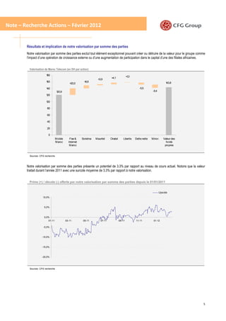 Note – Recherche Actions – Février 2012


        Résultats et implication de notre valorisation par somme des parties
        Notre valorisation par somme des parties exclut tout élément exceptionnel pouvant créer ou détruire de la valeur pour le groupe comme
        l’impact d’une opération de croissance externe ou d’une augmentation de participation dans le capital d’une des filiales africaines.


          Valorisation de Maroc Telecom (en DH par action)
                        180                                                                     +1,3
                                                                               +4,1
                                                                     +3,9
                        160                               +8,6                                                                    143,8
                                               +20,0
                        140                                                                               -5,5
                                    120,9                                                                             -9,4
                        120

                        100

                         80

                         60

                         40

                         20

                          0
                                   Mobile      Fixe &    Sotelma   Mauritel    Onatel      Libertis    Dette nette   Minor.     Valeur des
                                   Maroc      Internet                                                                            fonds
                                               Maroc                                                                             propres


          Sources: CFG recherche



        Notre valorisation par somme des parties présente un potentiel de 3.3% par rapport au niveau de cours actuel. Notons que la valeur
        traitait durant l’année 2011 avec une surcote moyenne de 3.3% par rapport à notre valorisation.


          Prime (+) / décote (-) offerte par notre valorisation par somme des parties depuis le 01/01/2011


                                                                                                                             Upside
                     10,0%



                      5,0%



                      0,0%
                          01-11             03-11        05-11         07-11            09-11          11-11          01-12

                     -5,0%



                    -10,0%



                    -15,0%



                    -20,0%




          Sources: CFG recherche




                                                                                                                                             5
 