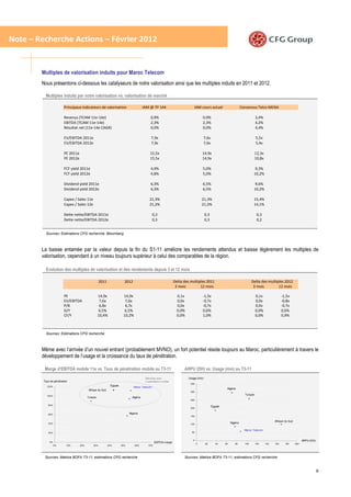 Note – Recherche Actions – Février 2012


        Multiples de valorisation induits pour Maroc Telecom
        Nous présentons ci-dessous les catalyseurs de notre valorisation ainsi que les multiples induits en 2011 et 2012.

          Multiples induits par notre valorisation vs. valorisation de marché

                         Principaux indicateurs de valorisation                          IAM @ TP 144                          IAM cours actuel                        Consensus Telco MENA

                         Revenus (TCAM 11e-14e)                                               0,9%                                    0,9%                                         3,4%
                         EBITDA (TCAM 11e-14e)                                                2,3%                                    2,3%                                         4,2%
                         Résultat net (11e-14e CAGR)                                          0,0%                                    0,0%                                         4,4%

                         EV/EBITDA 2011e                                                      7,9x                                    7,6x                                         5,5x
                         EV/EBITDA 2012e                                                      7,9x                                    7,6x                                         5,4x

                         PE 2011e                                                            15,5x                                    14,9x                                        12,3x
                         PE 2012e                                                            15,5x                                    14,9x                                        10,8x

                         FCF yield 2011e                                                      4,9%                                    5,0%                                       9,3%
                         FCF yield 2012e                                                      4,8%                                    5,0%                                      10,2%

                         Dividend yield 2011e                                                 6,3%                                    6,5%                                       9,6%
                         Dividend yield 2012e                                                 6,3%                                    6,5%                                      10,2%

                         Capex / Sales 11e                                                   21,3%                                    21,3%                                     15,4%
                         Capex / Sales 12e                                                   21,2%                                    21,2%                                     14,1%

                         Dette nette/EBITDA 2011e                                               0,3                                      0,3                                        0,3
                         Dette nette/EBITDA 2012e                                               0,3                                      0,3                                        0,2


          Sources: Estimations CFG recherche, Bloomberg



        La baisse entamée par la valeur depuis la fin du S1-11 améliore les rendements attendus et baisse légèrement les multiples de
        valorisation, cependant à un niveau toujours supérieur à celui des comparables de la région.

          Evolution des multiples de valorisation et des rendements depuis 3 et 12 mois

                                                    2011                 2012                                     Delta des multiples 2011                                     Delta des multiples 2012
                                                                                                                   3 mois         12 mois                                       3 mois         12 mois

                         PE                         14,9x               14,9x                                       0,1x              -1,5x                                        0,1x                -1,5x
                         EV/EBITDA                   7,6x                7,6x                                       0,0x              -0,7x                                        0,0x                -0,8x
                         P/B                         6,8x                6,7x                                       0,0x              -0,7x                                        0,0x                -0,7x
                         D/Y                        6,5%                6,5%                                        0,0%              0,6%                                         0,0%                0,6%
                         CF/Y                       10,4%               10,2%                                       0,0%              1,0%                                         0,0%                0,9%



          Sources: Estimations CFG recherche



        Même avec l’arrivée d’un nouvel entrant (probablement MVNO), un fort potentiel réside toujours au Maroc, particulièrement à travers le
        développement de l’usage et la croissance du taux de pénétration.

          Marge d’EBITDA mobile 11e vs. Taux de pénétration mobile au T3-11                                             ARPU (DH) vs. Usage (min) au T3-11
                                                                                          Marchés avec                     Usage (min)
         Taux de pénétration                                                              3 opérateurs mobile
                                                                                                                            350
           120%                                               Égypte
                                                                                Maroc Telecom
                                           Afrique du Sud                                                                                                Algérie
                                                                                                                            300
           100%
                                                                                                                                                                         Turquie
                                          Turquie                              Algérie
                                                                                                                            250

            80%
                                                                                                                                               Égypte
                                                                                                                            200

            60%                                                              Nigeria
                                                                                                                            150

                                                                                                                                                                                                 Afrique du Sud
            40%                                                                                                             100
                                                                                                                                                             Nigeria

                                                                                                                                                                         Maroc Telecom
            20%                                                                                                              50


                                                                                                                              0                                                                                         ARPU (DH)
             0%                                                                                   EBITDA margin
                                                                                                                                  0      20       40    60       80      100       120     140   160     180      200
                  0%       10%      20%       30%           40%        50%       60%        70%




          Sources: Matrice BOFA T3-11, estimations CFG recherche                                                        Sources: Matrice BOFA T3-11, estimations CFG recherche


                                                                                                                                                                                                                                    6
 