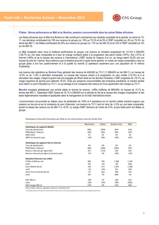 Flash Info – Recherche Actions – Novembre 2011


        Filiales : Bonne performance au Mali et au Burkina, pression concurrentielle dans les autres filiales africaines
        Les filiales africaines avec le Mali et le Burkina en tête contribuent correctement aux résultats consolidés de la période. Au terme du T3-
        11, ces dernières contribuaient de 19% aux revenus du groupe (vs. 18% au T3-10) et de 9% à l’EBIT consolidé (vs. 8% au T3-10). Au
        terme des 9M-11, les filiales contribuaient de 20% aux revenus du groupe (vs. 17% sur les 9M-10) et de 10% à l’EBIT consolidé (vs. 8%
        sur les 9M-10).

        Le Mali enregistre selon nous la meilleure performance du groupe. Les revenus du trimestre progressent de +31.5% à 555mDH
        (+28.7% sur une base comparable et à taux de change constant) grâce à la progression des parcs mobile (+87%), fixe (+21%) et
        Internet (+99%) et de la hausse des revenus à l’international. L’EBIT double en l’espace d’un an, sa marge atteint 32.8% soit une
        hausse de près de 11points. Nous estimons que la Sotelma pourrait à moyen terme générer un niveau de marge comparable à celui du
        groupe grâce à son bon positionnement et à la qualité du marché (2 opérateurs seulement pour une population de 14 millions
        d’habitants).

        Les revenus des opérations au Burkina Faso génèrent des revenus de 442mDH au T3-11 (1 288mDH sur les 9M-11), en hausse de
        +4.0% ou de +1.8% à périmètre comparable. La hausse des revenus revient à la progression du parc mobile (+12.3%) et à la
        stimulation des usages, malgré la guerre des prix engagée par Bharti Airtel sur les derniers trimestres. L’EBIT progresse de +19.1%, sa
        marge s’apprécie de 2points pour atteindre 18.3%. Suite aux pressions concurrentielles des trimestres précédents, le marché semble
        avoir atteint un point d’équilibre au T3-11, ce qui présage d’une croissance des revenus et d’une appréciation des marges au T4-11.

        Mauritel enregistre globalement une activité stable en termes de revenus : chiffre d’affaires de 895mDH, en hausse de +0.1% au
        termes des 9M-11. Cependant l’EBIT baisse de 16.1% à 238mDH sur la période du fait de la hausse des charges d’exploitation et des
        taxes réglementaires imposées et appliquées selon le management sur le trafic international entrant.

        L’environnement concurrentiel au Gabon (taux de pénétration de 149% et 4 opérateurs sur le marché mobile) entraîne toujours une
        pression sur les prix et sur la croissance du parc d’abonnés. Les revenus du T3-11 sont en recul de –2.3% sur une base comparable,
        portant la baisse des revenus sur les 9M-11 à –6.2%. La marge d’EBIT demeure de l’ordre de 4.4%, la plus faible parmi les filiales du
        groupe.


               Statistiques et données financières par filiale sur les neuf premiers mois de l'année 2011

                                                                                                                               Mauritania                   Gabon       Burkina Faso   Mali
               Statistiques du segment Mobile
               Taux de pénétration                                                                                                  89%                         149%       36%         53%
               PDM Maroc Telecom                                                                                                    58%                         20%        44%         35%
               ARPU (DH)                                                                                                             47                          95         39          50
               ARPU (croissance yoy)                                                                                                -15%                        26%        -36%        -42%

               Statistiques du segment fixe et Internet
               Taux de pénétration                                                                                                   3%                          2%         1%          1%
               PDM Maroc Telecom                                                                                                    48%                         100%       100%        95%
               Revenu mensuel par ligne (DH)                                                                                        357                         1 019       310         243
               Revenu mensuel par ligne (croissance yoy)                                                                            -5%                          5%        -20%        -12%

               Résultats financiers (en mDH)
               Chiffre d'affaires net                                                                                                895                         746       1 288       1 530
               var%                                                                                                                   0%                         -5%        -4%         36%
               dont Mobile (brut)                                                                                                    763                         372       1 042       1 288
               var%                                                                                                                  -1%                        -14%         4%         14%
               dont Fixe et Internet (brut)                                                                                          171                         454        308         253
               var%                                                                                                                   6%                          7%        30%         1%

               EBIT 9M-11                                                                                                            238                         33         168         432
               var%                                                                                                                 -16%                        -53%       -49%        200%
               EBIT margin 9M-11                                                                                                    27%                          4%        13%         28%
               Source: Maroc Telecom, régulateurs télécoms, estimations CFG
               * les données 2010 sont retraitées de l'erreur de Maroc Telecom sur les commissions de distributeur survenue lors de la publication dess 9M-10




                                                                                                                                                                                               3
 