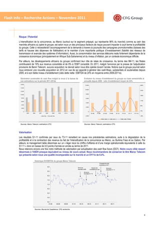 Flash Info – Recherche Actions – Novembre 2011



        Risque / Potentiel
        L’intensification de la concurrence, au Maroc (surtout sur le segment prépayé, qui représente 96% du marché) comme au sein des
        marchés africains où opère le groupe, est selon nous un des principaux facteurs de risque pouvant impacter à court terme la profitabilité
        du groupe. Celle ci nécessiterait l’accompagnement de la demande à travers la poursuite des campagnes promotionnelles (baisses des
        tarifs et hausse des dépenses de fidélisation) et le maintien d’une importante politique d’investissement (fiabilité des réseaux de
        transmission et avancée des systèmes d’information). Aussi, la consommation des services télécoms reste fortement dépendante de la
        croissance économique (principalement en Afrique Sub-Saharienne) et du niveau d’inflation, par un contexte économique difficile.
        Par ailleurs, les développements africains du groupe confirment leur rôle de relais de croissance. Au terme des 9M-11, les filiales
        contribuaient de 19% aux revenus consolidés et de 8% à l’EBIT consolidé. En 2011, malgré l’annonce par la presse de l’adjudication
        provisoire de Benin Telecom, aucune acquisition ne devrait selon nous être opérée durant l’année. Notons que le groupe pourrait selon
        nous entrevoir une nouvelle acquisition en 2012 en vue de sa capacité à générer des cash-flows, substantiels et soutenables depuis
        2005, et à son faible niveau d’endettement (ratio dette nette / EBITDA de 24% en moyenne entre 2009-2011e).

         Génération soutenable de cash flow malgré la revue à la baisse de                               Evolution du niveau d’endettement du groupe sur base semestrielle et
         nos estimations sur la période 2011-2014e                                                       annuelle depuis 2008 : ratio d’endettement moyen de 24%
         16 000
                                                                                                           12 000                                                                                               260%

         14 000
                                                                                                           10 000
                                                                                                                                                                                                                210%
         12 000

                                                                                                            8 000
         10 000
                                                                                                                                                                                                                160%

          8 000                                                                                             6 000

                                                                                                                                                                                                                110%
          6 000
                                                                                                            4 000
          4 000
                                                                                                                                                                                                                60%
                                                                                                            2 000
          2 000

                                                                                                                                                                                                                10%
             0                                                                                                  0
                  2005   2006   2007           2008        2009       2010   2011e   2012e                              S1-08     FY-08       S1-09        FY-09        S1-10      FY-10       S1-11   FY-11e

                                       Cash flow   Free cash flow                                          -2 000                                                                                               -40%

                                                                                                                                          Dette nette (+) / nette cash (-)      Dette nette / Ebitda



         Sources: Maroc Telecom, estimations CFG                                                         Sources: Maroc Telecom, estimations CFG




        Valorisation
        Les résultats S1-11 confirmés par ceux du T3-11 remettent en cause nos précédentes estimations, suite à la dégradation de la
        profitabilité et à la contraction des revenus du fait de l’intensification de la concurrence au Maroc, au Burkina Faso et au Gabon. Par
        ailleurs, le management table désormais sur un « léger recul du chiffre d’affaires et d’une marge opérationnelle équivalente à celle du
        S1-11 » donc en baisse de 4-5 points d’année en année au terme de 2011.
        Nous retenons encore une fois notre méthode de valorisation par actualisation des cash flow futurs (DCF). Notre cours cible ressort
        désormais à 144DH presque équivalent au niveau de cours actuel. Nous recommandons de conserver le titre Maroc Telecom
        qui présente selon nous une qualité incomparable sur le marché et un DY11e de 6.4%.

                           Historique EV/EBITDA du groupe Maroc Telecom
                                                                                                                                        Changement des
                                                                                                                                        estimations 2011
                                                   9,0
                                                                                               Annonce                  Hausse de                   Annonce
                                                                                               résultats 2009       l’endettement net               résultats S1-11
                                                   8,5
                                                                                                         Annonce
                                                                                                         résultats S1-10
                                                   8,0


                                                   7,5


                                                   7,0


                                                   6,5


                                                   6,0


                                                   5,5


                                                   5,0
                                                     01-09          05-09    09-09     01-10     05-10          09-10           01-11        05-11           09-11


                           Sources: Bourse de Casablanca, CFG recherche


                                                                                                                                                                                                                       6
 