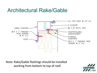 Flashings Fasteners & Accessories | PPT