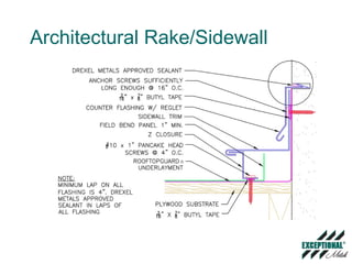 Flashings Fasteners & Accessories | PPT