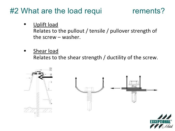 Flashings Fasteners & Accessories
