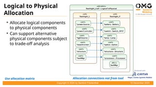 Comprehensive Flashlight System Modeling Using OOSEM v2 and SysML v2 | PPTX