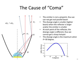 The Cause of “Coma”
                         •               The emitter is not a pinpoint, thus we
                                         can not get real parallel beam
                    φ2   •               The diverge angle is smaller (tighter
∠φ1 >∠φ2
                                         beam) when the reflector is larger
                                         and/or the emitter is smaller
                         •               At each point of the reflector, the
                                         diverge angle is different, thus we
               φ1                        cannot get a sharp hotspot
                    A
                         •               The diverge angle is the maximum when
                         Diverge angle   θ= 60 degree.




           θ
               B

                                                   θ (degree)
                                                                              18
 