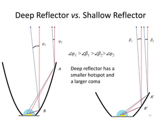 Deep Reflector vs. Shallow Reflector

            φ2                          β1         β2
       φ1

                 ∠φ1 >∠β1 >∠β2>∠φ2

            A    Deep reflector has a
                 smaller hotspot and
                 a larger coma

                                                   A’

                                             B’
       B
                                                  19
 
