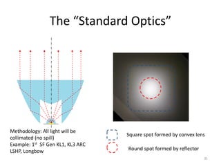 The “Standard Optics”




Methodology: All light will be
                                   Square spot formed by convex lens
collimated (no spill)
Example: 1st SF Gen KL1, KL3 ARC
LSHP, Longbow                      Round spot formed by reflector
                                                                    31
 